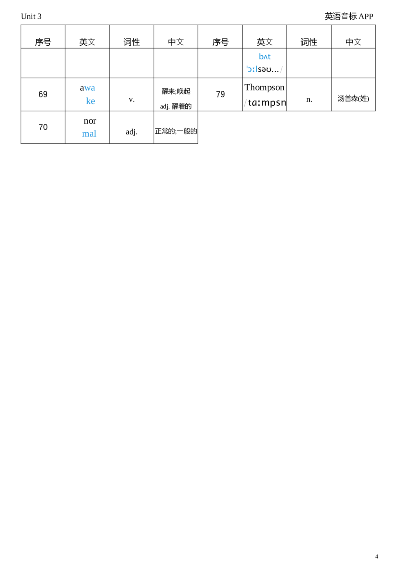 2026春人教版英语八下Unit3词性单列_新人教八下资料包_04单词背诵默写8个表（全）