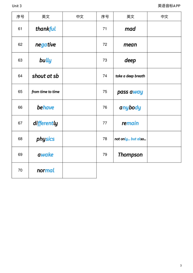 2026春人教版英语八下Unit3英译中_新人教八下资料包_04单词背诵默写8个表（全）