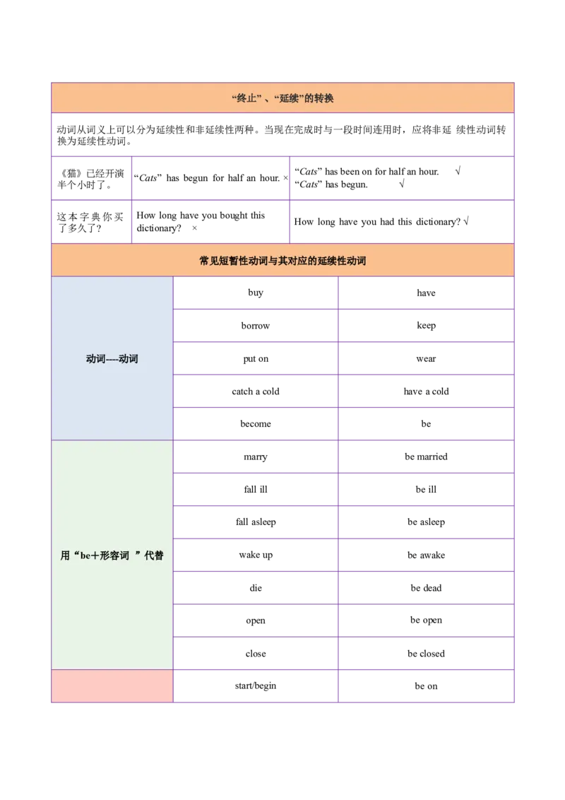 Unit8MakingaDifference现在完成时（2）（单元核心语法精练）（原卷版）_新人教八下资料包_00、更新资料3月16日_专项练习(2)_新课标资料（看这里面）