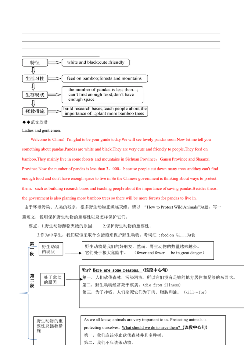 Unit7What&rsquo;sthehighestmountainintheworld？-（人教版）（教师版）_新人教八下资料包_00、更新资料3月16日_单元写作深度指导-V34_2024版
