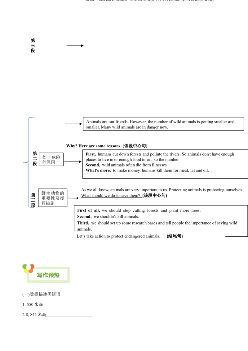 Unit7What&rsquo;sthehighestmountainintheworld？-（人教版）（教师版）_新人教八下资料包_00、更新资料3月16日_单元写作深度指导-V34_2024版