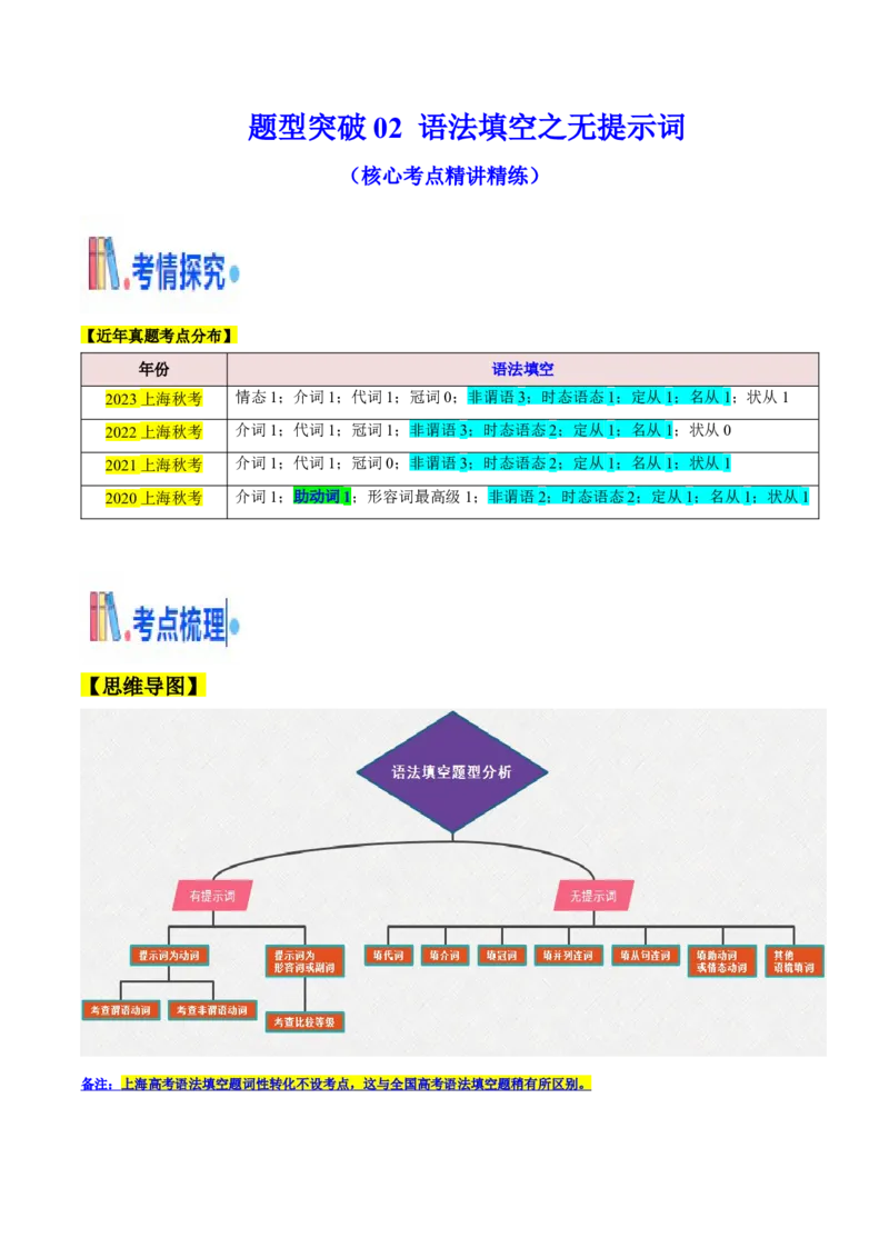 题型突破02语法填空之无提示词（核心考点精讲精练）（原题版）_3.2025英语总复习_2025年新高考资料_一轮复习_备战2025年高考英语一轮复习考点帮_必考题型突破