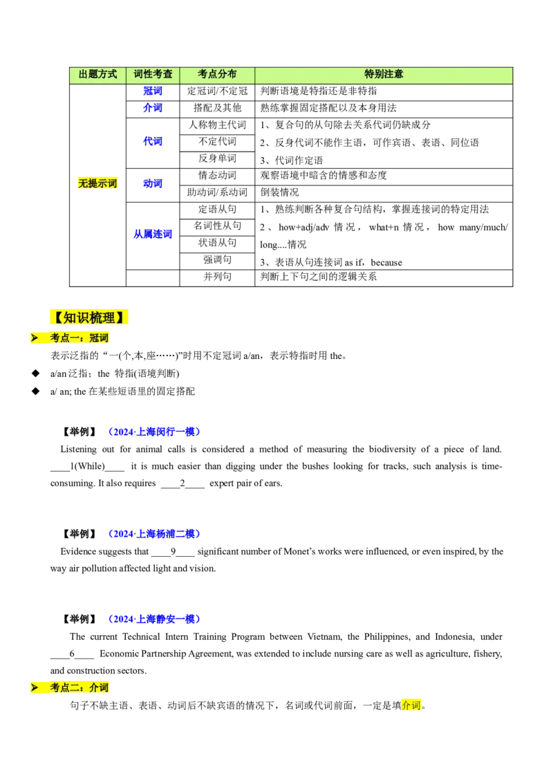题型突破02语法填空之无提示词（核心考点精讲精练）（原题版）_3.2025英语总复习_2025年新高考资料_一轮复习_备战2025年高考英语一轮复习考点帮_必考题型突破