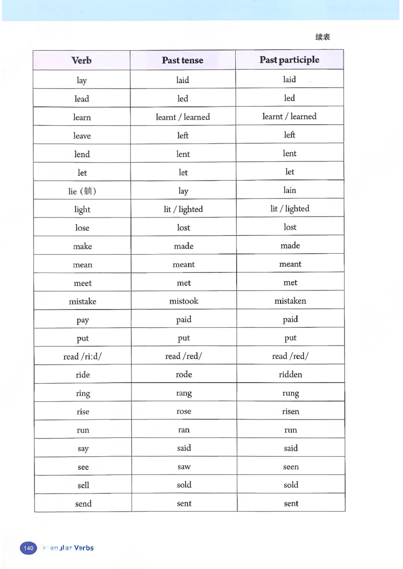 2026春人教版八年级英语下册（参考版）_新人教八下资料包_03高清PDF（核对版本）