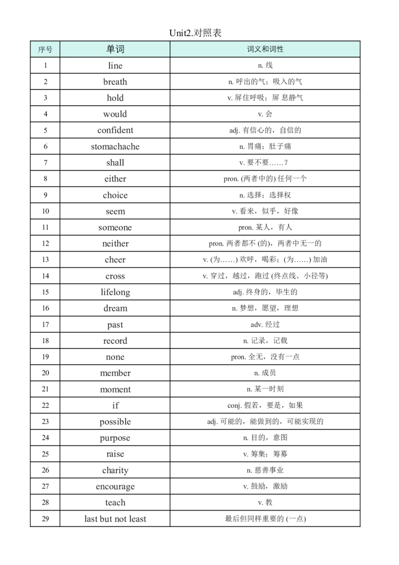 2026春外研版七年级英语下册单词英译汉+汉译英(对照版与默写版)_七下外研版2026英语_2026春_3、外研社七下默写包_合并版