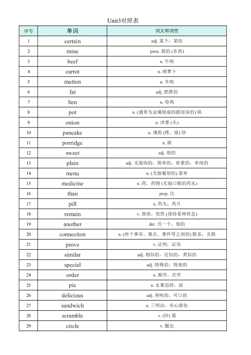 2026春外研版七年级英语下册单词英译汉+汉译英(对照版与默写版)_七下外研版2026英语_2026春_3、外研社七下默写包_合并版