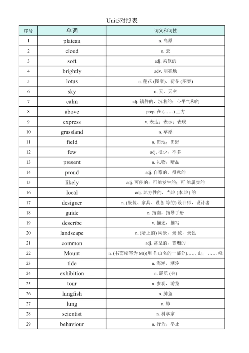 2026春外研版七年级英语下册单词英译汉+汉译英(对照版与默写版)_七下外研版2026英语_2026春_3、外研社七下默写包_合并版