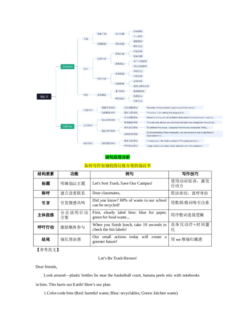 06.倡议书(环保与行动)(学生版)_新人教八下资料包_35赠送其它_八年级英语下册（人教版）_写作万能模板与题型通-U51_写作万能模板与题型通关