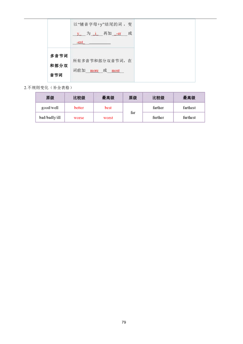 2026年寒假八下讲义(教师版）pdf_新人教八下资料包_02寒假讲义教师版+学生版