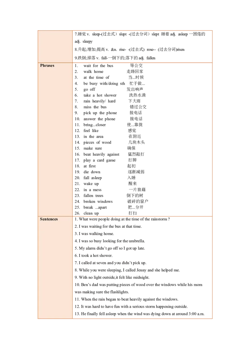 Unit5单元知识清单SectionA(基础+知识点+语法)-（人教版）_新人教八下资料包_00、更新资料3月16日_知识总结(4)