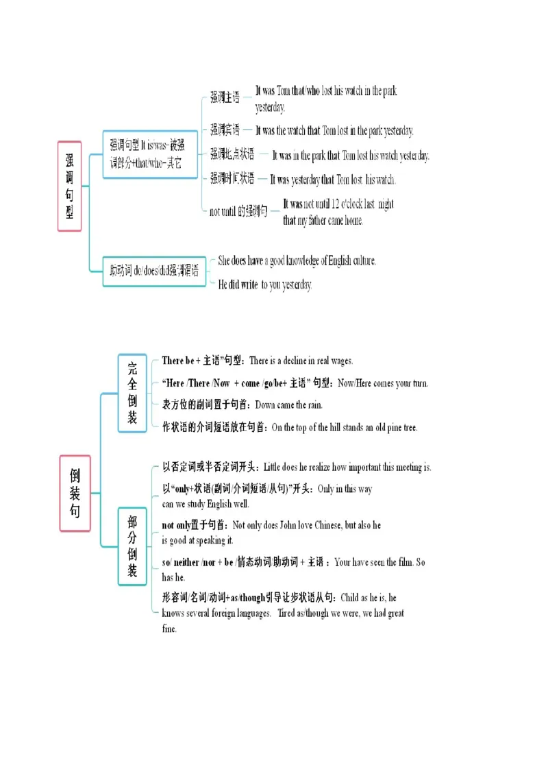 重难点14语法填空特殊句式-2024年高考英语热点&middot;重点&middot;难点专练(原卷版）（新高考专用）_3.2025英语总复习_2024年新高考资料_3.2024专项复习