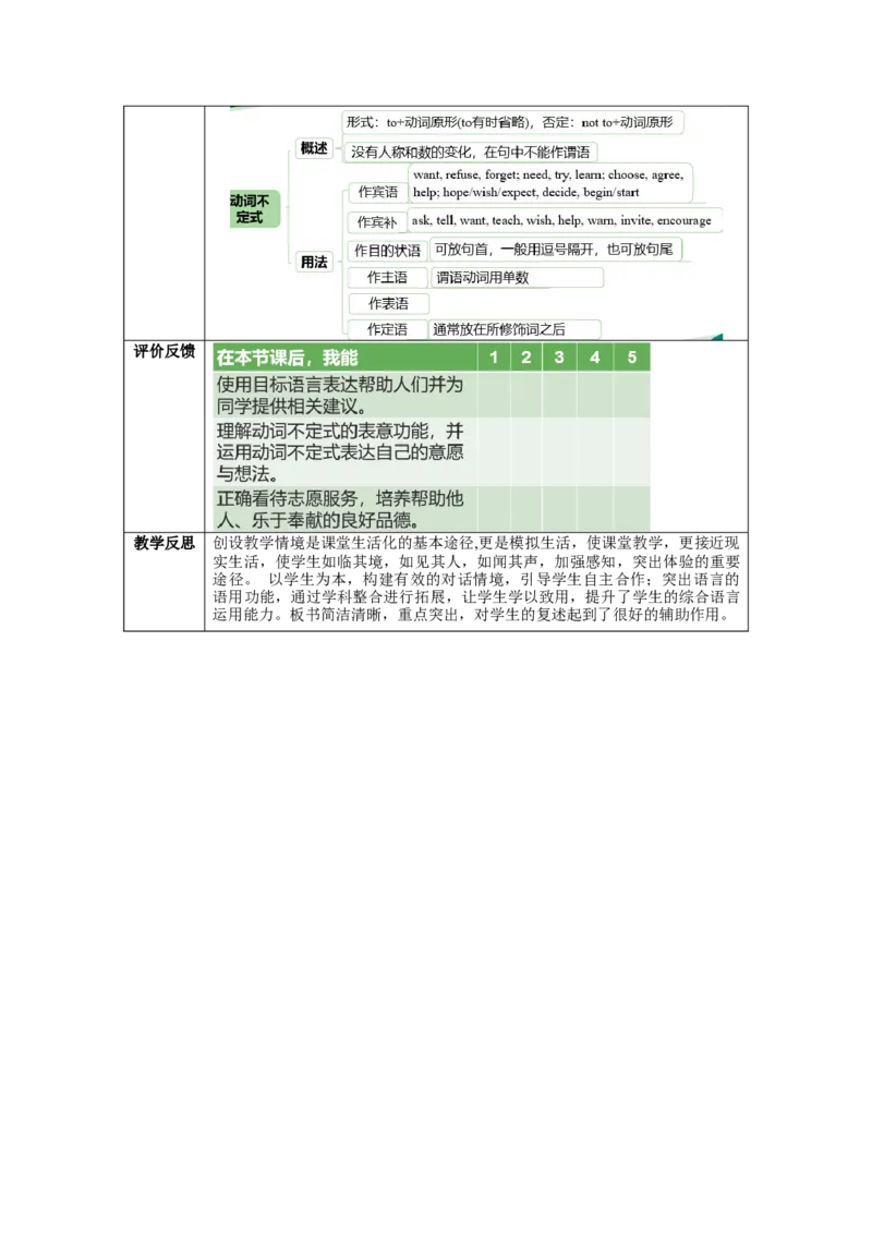 Unit2第2课时SectionA(2d&GF4a-4c)(教学设计)-（人教版）_新人教八下资料包_35赠送其它_八年级英语下册（人教版）_教学设计