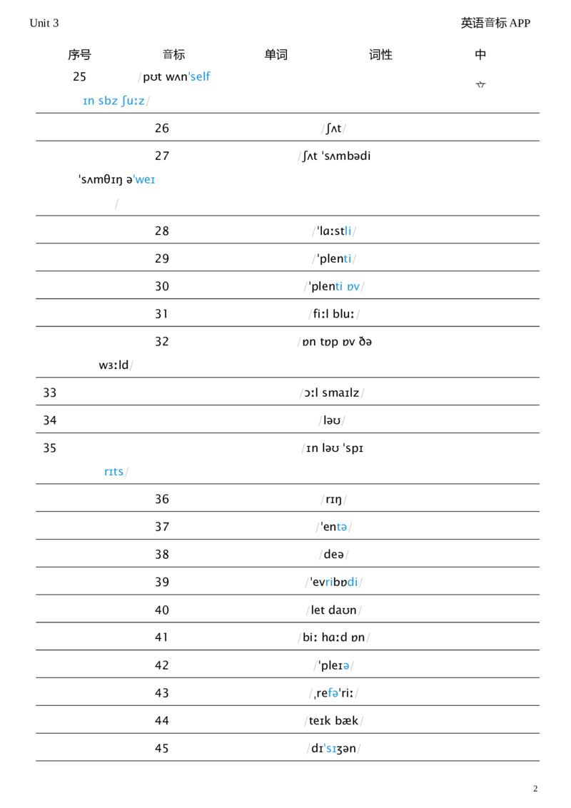 2026春人教版英语八下Unit3看音标默单词_新人教八下资料包_04单词背诵默写8个表（全）