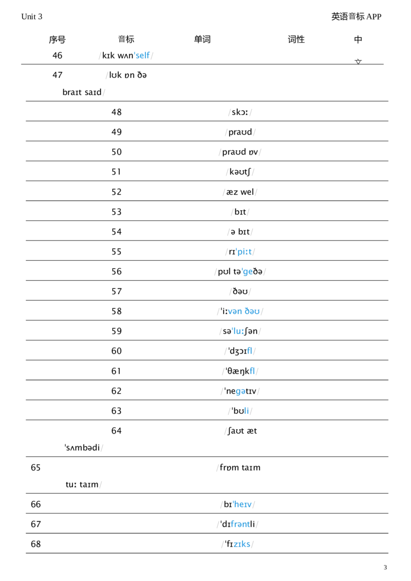 2026春人教版英语八下Unit3看音标默单词_新人教八下资料包_04单词背诵默写8个表（全）