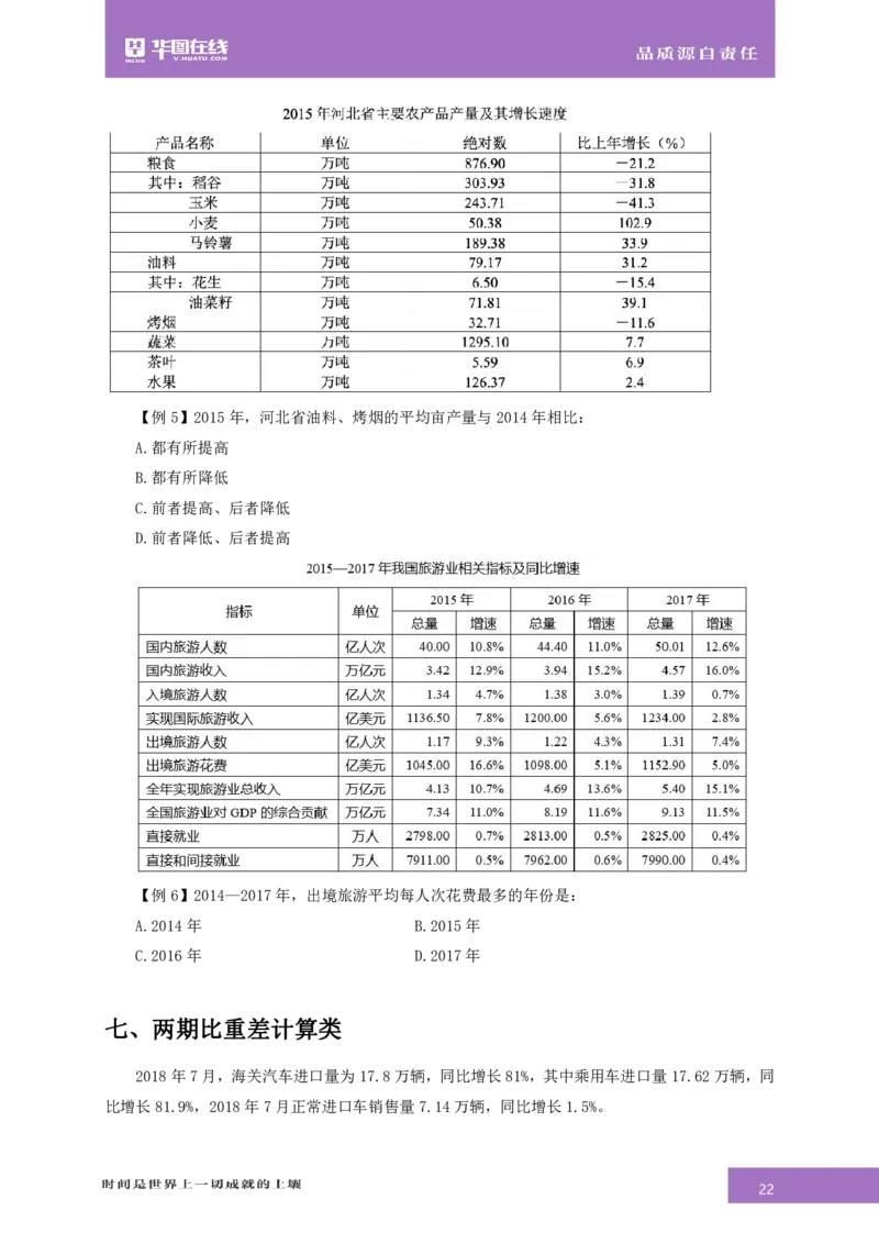 资料分析-专项技巧练习答案版_26事业职测+综合_闲鱼2026事业单位职测+综合_1.职测资料包_15职测专项练习答案版无解析_资料分析专项练习答案版无解析