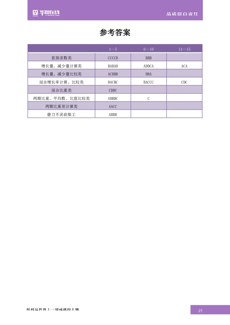 资料分析-专项技巧练习答案版_26事业职测+综合_闲鱼2026事业单位职测+综合_1.职测资料包_15职测专项练习答案版无解析_资料分析专项练习答案版无解析