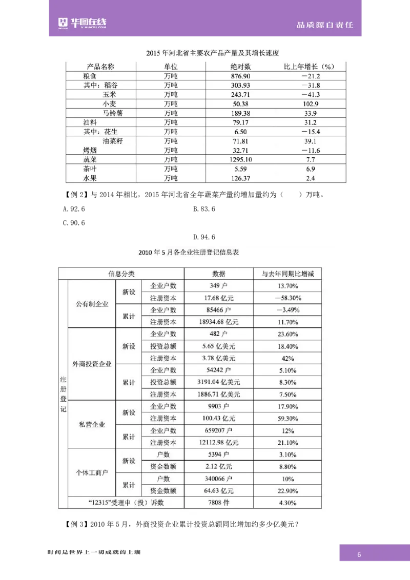 资料分析-专项技巧练习答案版_26事业职测+综合_闲鱼2026事业单位职测+综合_1.职测资料包_15职测专项练习答案版无解析_资料分析专项练习答案版无解析