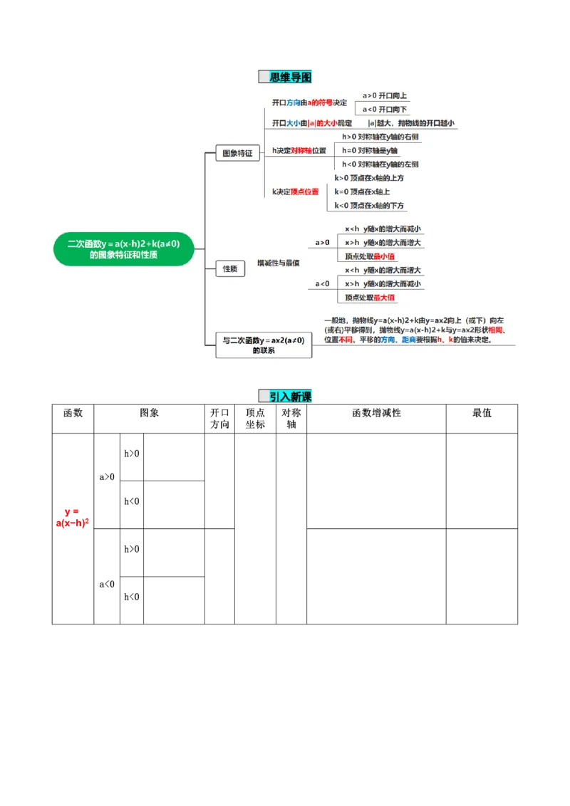 22.1.3二次函数y=a(x-h)^2+k的图象和性质（第3课时）（导学案）-（人教版）_初中数学_九年级数学上册（人教版）_导学案