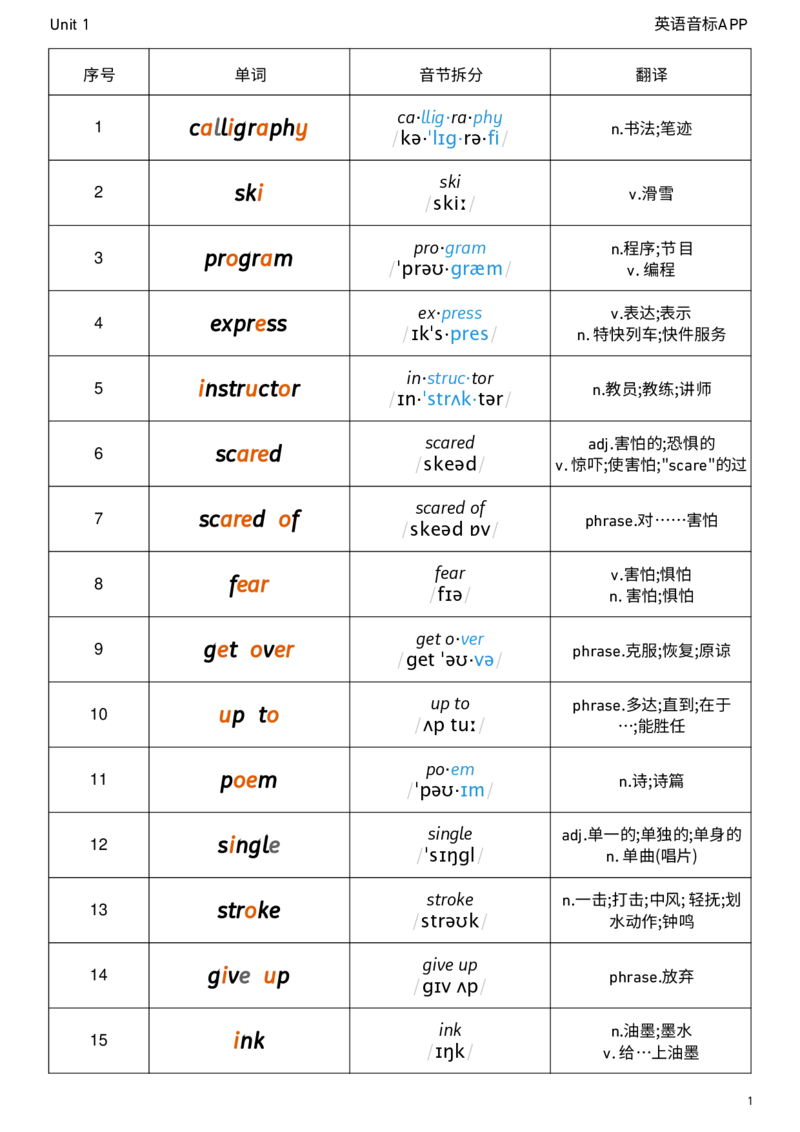 2026春人教版英语八下Unit1音节划分_新人教八下资料包_04单词背诵默写8个表（全）