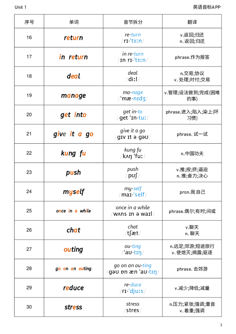 2026春人教版英语八下Unit1音节划分_新人教八下资料包_04单词背诵默写8个表（全）