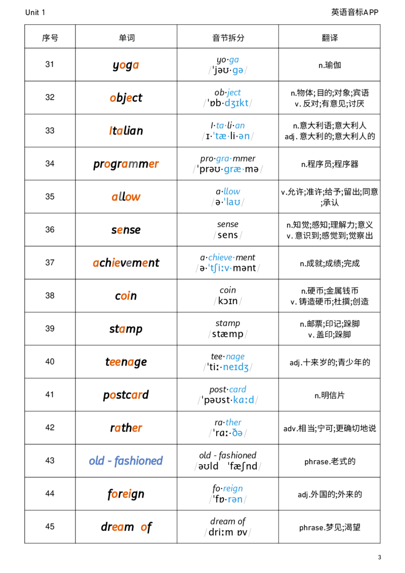 2026春人教版英语八下Unit1音节划分_新人教八下资料包_04单词背诵默写8个表（全）