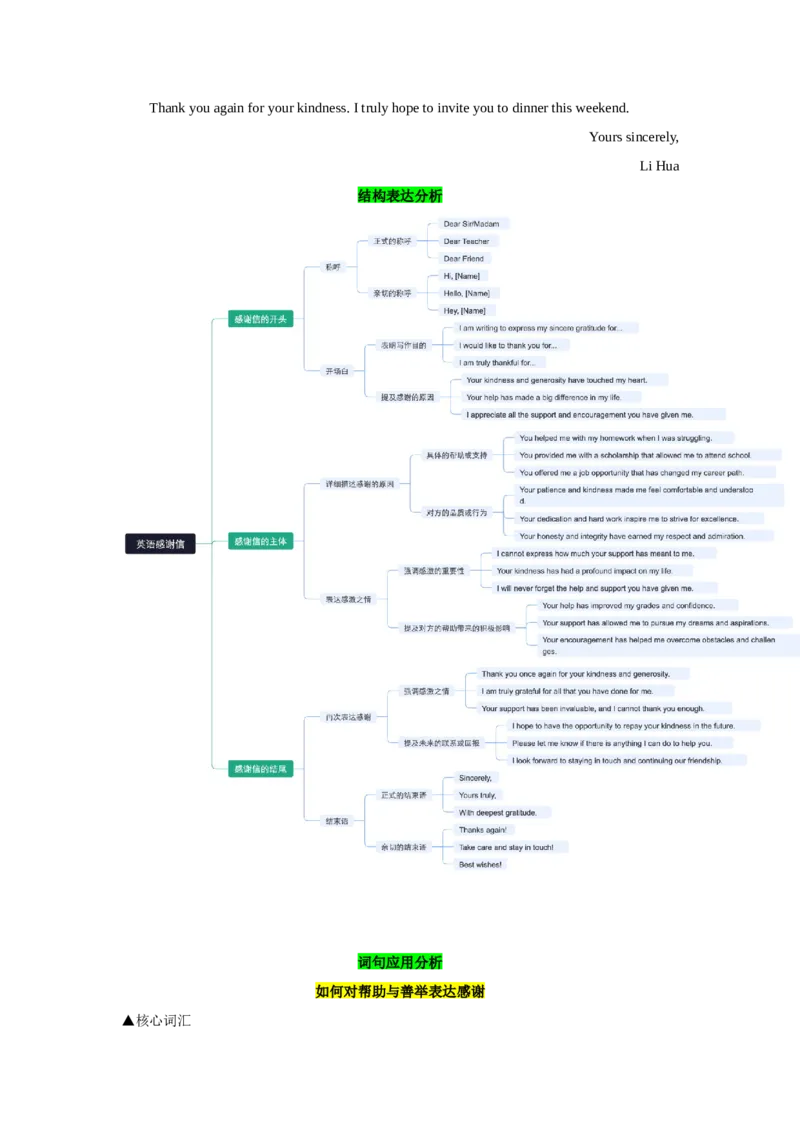 03.感谢信(帮助与善举)(教师版)_新人教八下资料包_35赠送其它_八年级英语下册（人教版）_写作万能模板与题型通-U51_写作万能模板与题型通关