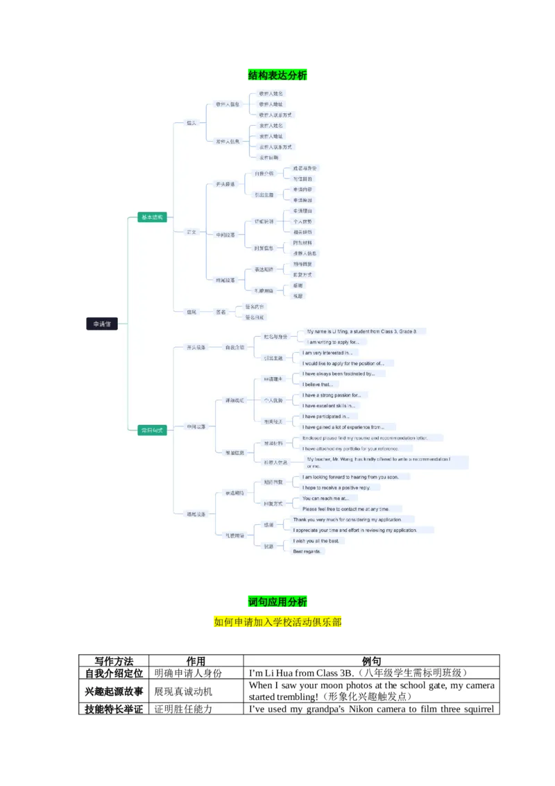 05.申请信(实践与职业)(教师版)_新人教八下资料包_35赠送其它_八年级英语下册（人教版）_写作万能模板与题型通-U51_写作万能模板与题型通关