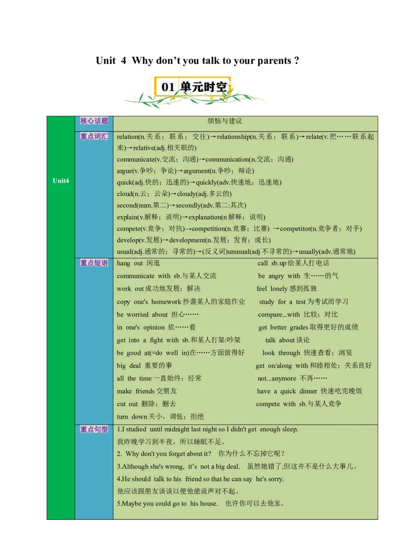 Unit4Whydon'tyoutalktoyourparents？（知识清单）（教师版）_新人教八下资料包_00、更新资料3月16日_单元知识复习专项-U122_2025版