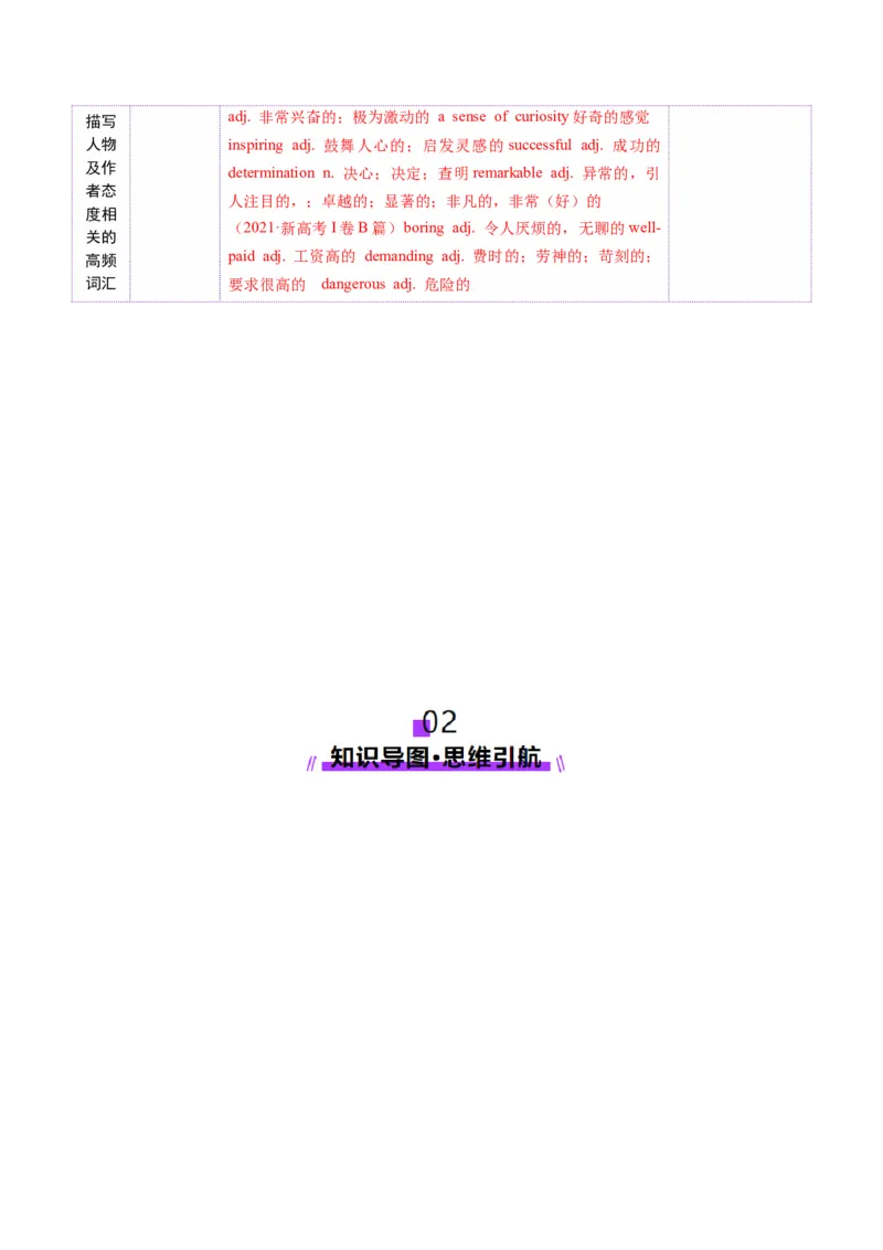 词汇知识专题03阅读理解高频词汇（讲义）（解析版）_3.2025英语总复习_2025年新高考资料_二轮复习_2025年高考英语二轮复习课件ppt+讲义+练习_2.词汇