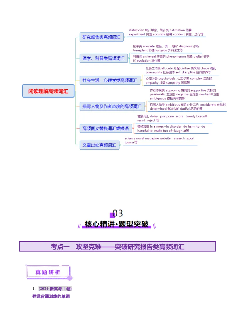 词汇知识专题03阅读理解高频词汇（讲义）（解析版）_3.2025英语总复习_2025年新高考资料_二轮复习_2025年高考英语二轮复习课件ppt+讲义+练习_2.词汇