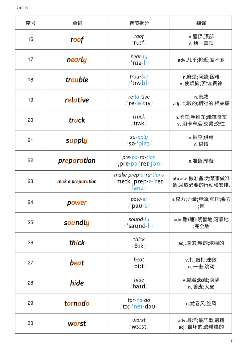 2026春人教版英语八下Unit5音节划分_新人教八下资料包_00、更新资料3月16日_单词专项_新课标资料（看这里面）_单词背诵默写8个表