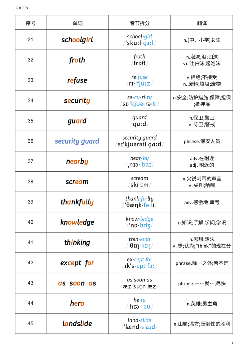 2026春人教版英语八下Unit5音节划分_新人教八下资料包_00、更新资料3月16日_单词专项_新课标资料（看这里面）_单词背诵默写8个表