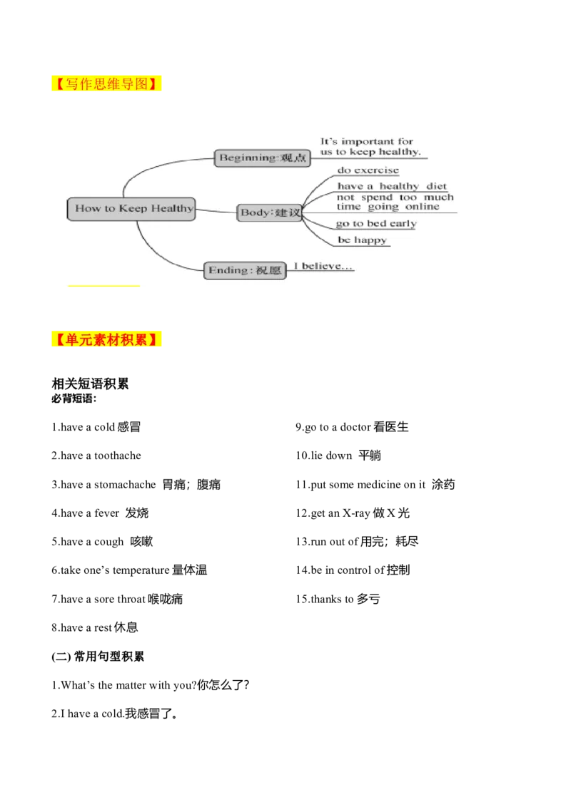 Unit1单元写作指导与演练-（人教版）_新人教八下资料包_00、更新资料3月16日_单元写作深度指导-V34_2025版