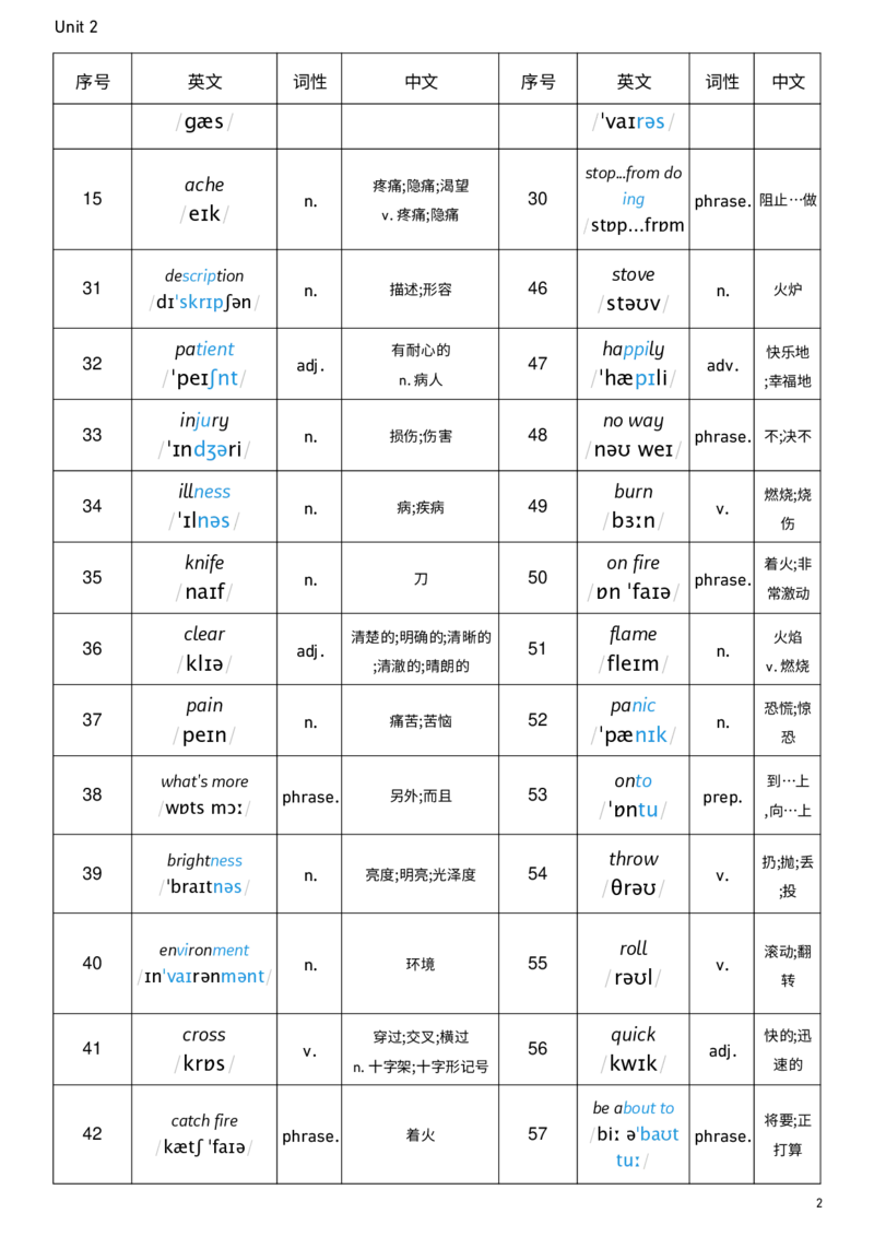 2026春人教版英语八下Unit2词性单列_新人教八下资料包_00、更新资料3月16日_单词专项_新课标资料（看这里面）_单词背诵默写8个表