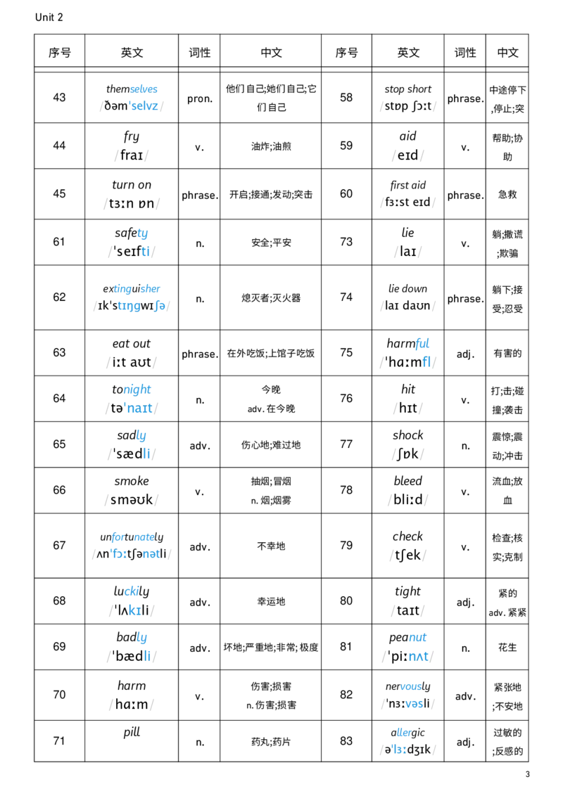 2026春人教版英语八下Unit2词性单列_新人教八下资料包_00、更新资料3月16日_单词专项_新课标资料（看这里面）_单词背诵默写8个表