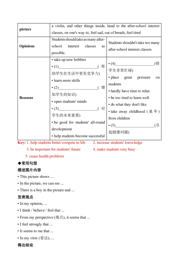 Unit4单元写作指导与演练-（人教版）_新人教八下资料包_00、更新资料3月16日_单元写作深度指导-V34_2025版