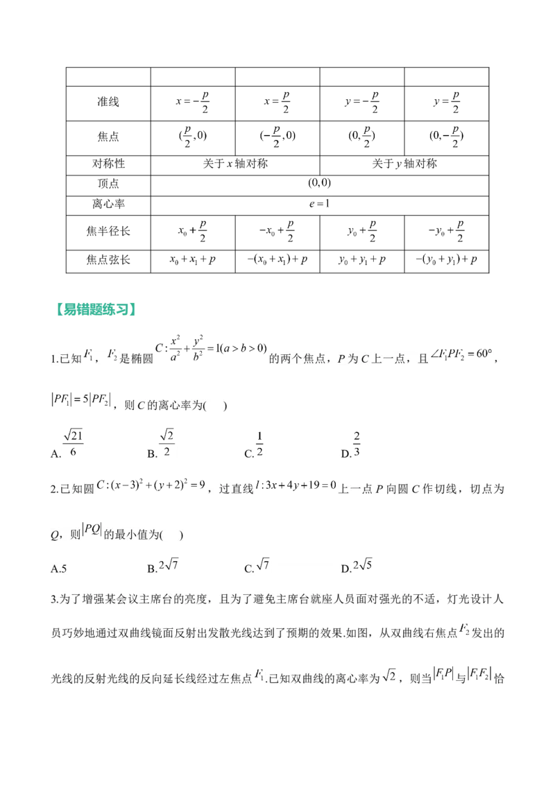 平面解析几何&mdash;&mdash;2025高考数学一轮复习易混易错专项复习（含解析）_2.2025数学总复习_2025年新高考资料_一轮复习_2025高考数学一轮复习易混易错专项复习（含解析）（完结）