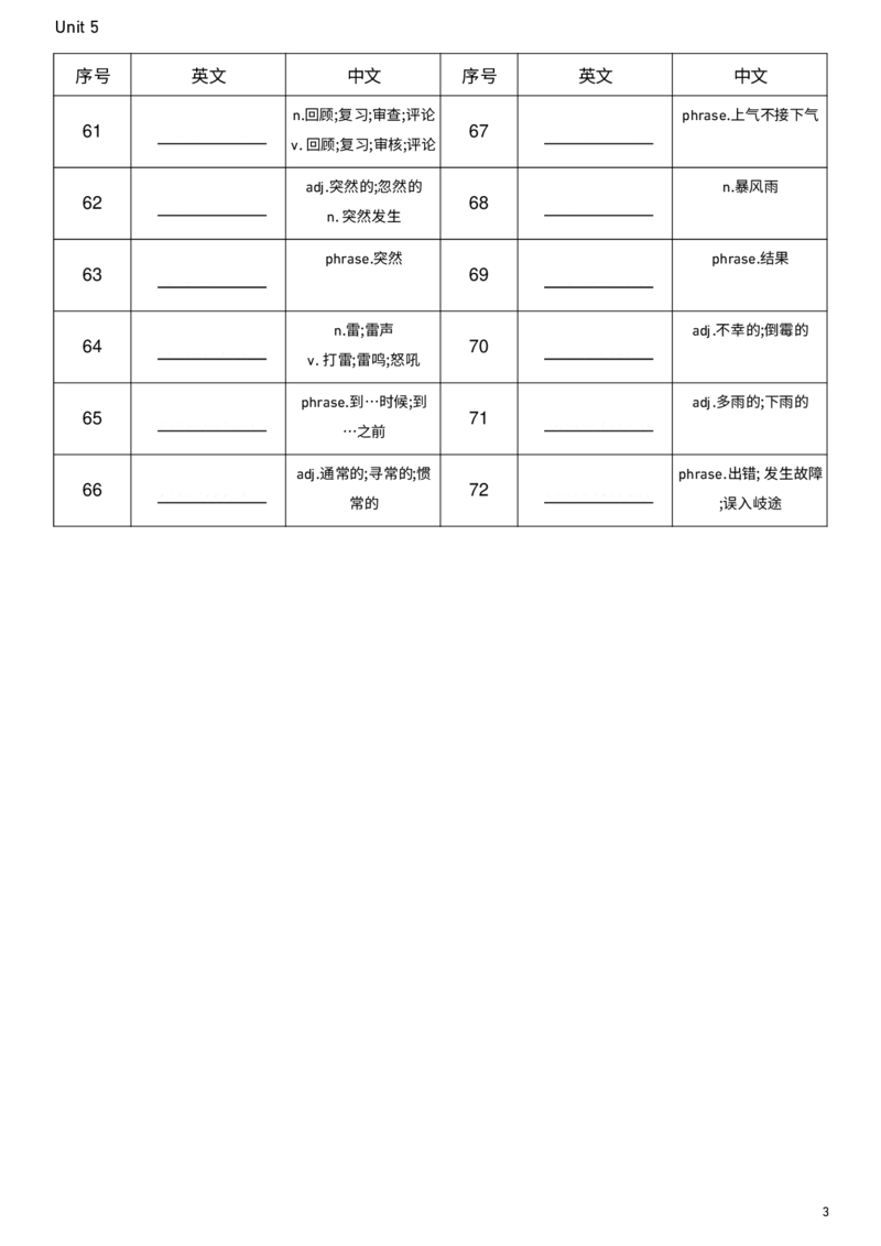 2026春人教版英语八下Unit5中译英_新人教八下资料包_00、更新资料3月16日_单词专项_新课标资料（看这里面）_单词背诵默写8个表