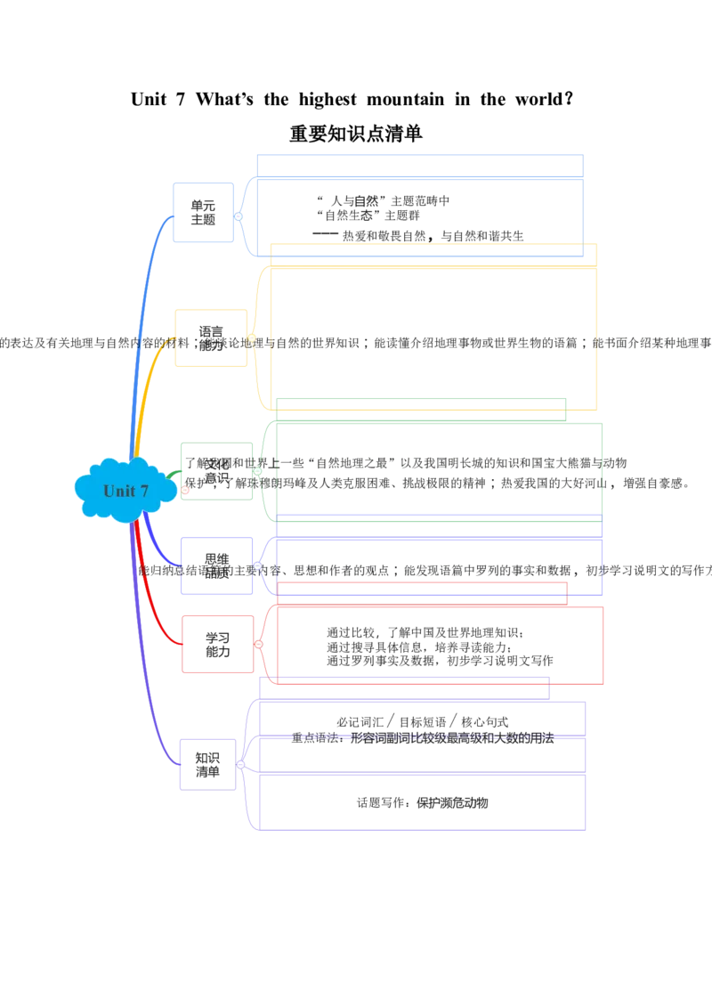 Unit7（单元知识清单）-（人教版）_新人教八下资料包_00、更新资料3月16日_知识总结(4)