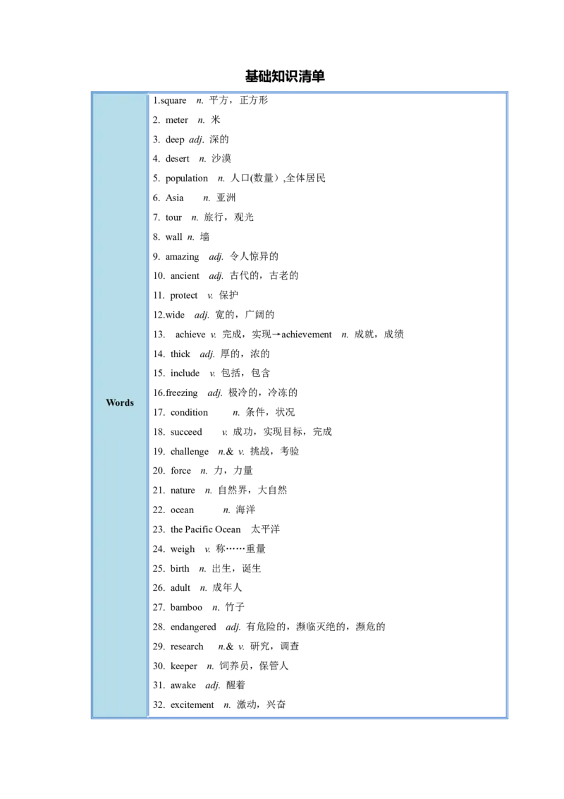 Unit7（单元知识清单）-（人教版）_新人教八下资料包_00、更新资料3月16日_知识总结(4)