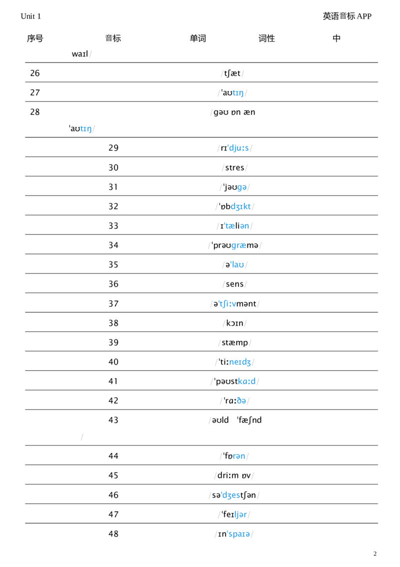 2026春人教版英语八下Unit1看音标默单词_新人教八下资料包_04单词背诵默写8个表（全）