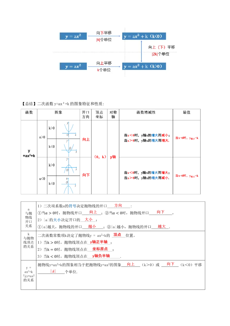 22.1.3二次函数y=ax^2+k的图象和性质（第1课时）（导学案）-（人教版）_初中数学_九年级数学上册（人教版）_导学案