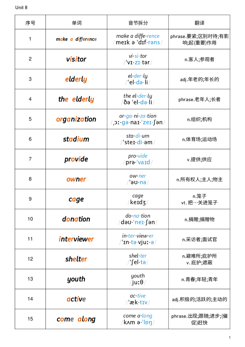 2026春人教版英语八下Unit8音节划分_新人教八下资料包_00、更新资料3月16日_单词专项_新课标资料（看这里面）_单词背诵默写8个表