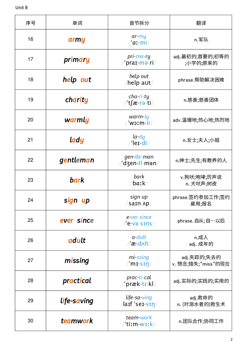 2026春人教版英语八下Unit8音节划分_新人教八下资料包_00、更新资料3月16日_单词专项_新课标资料（看这里面）_单词背诵默写8个表