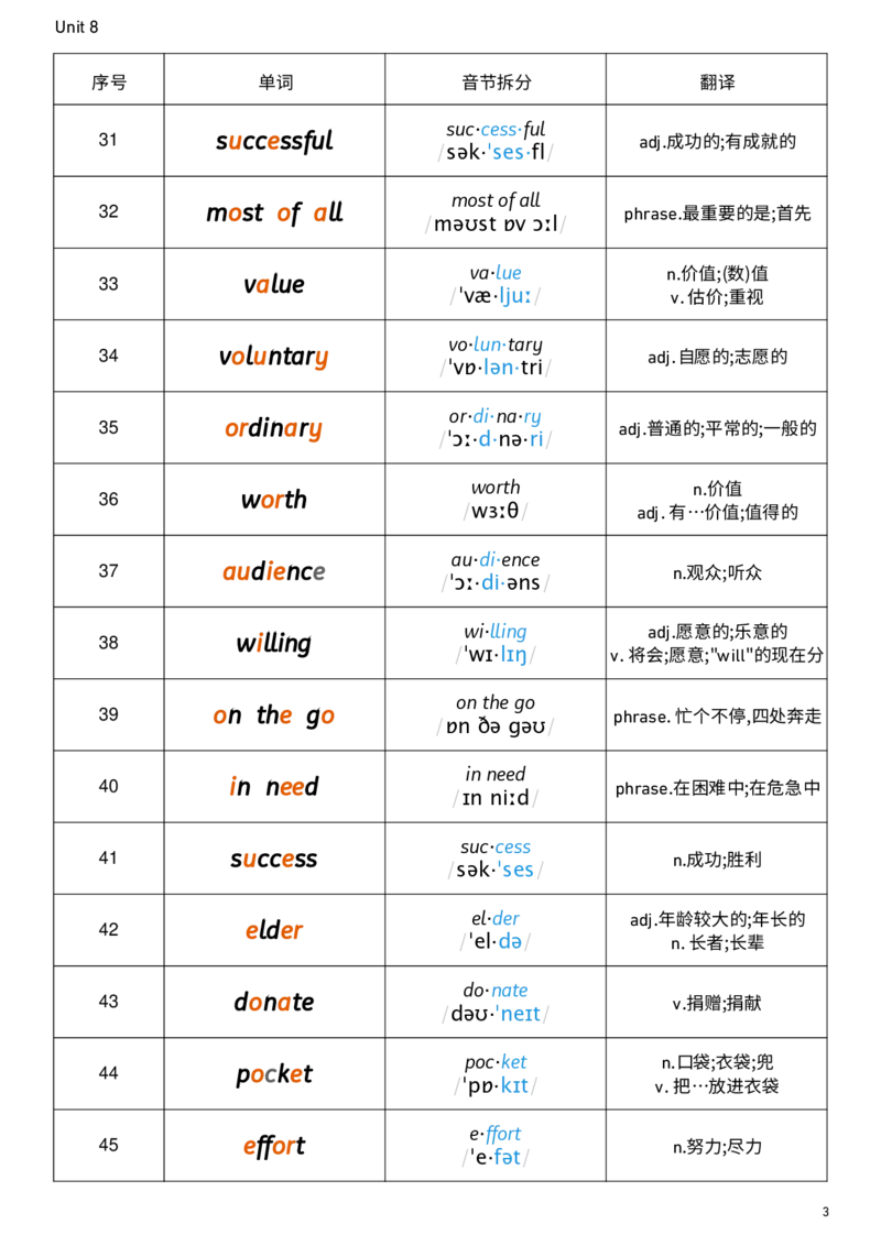2026春人教版英语八下Unit8音节划分_新人教八下资料包_00、更新资料3月16日_单词专项_新课标资料（看这里面）_单词背诵默写8个表