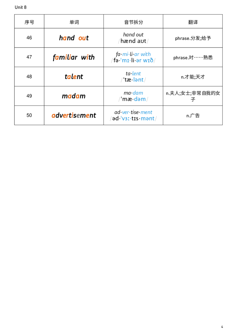 2026春人教版英语八下Unit8音节划分_新人教八下资料包_00、更新资料3月16日_单词专项_新课标资料（看这里面）_单词背诵默写8个表