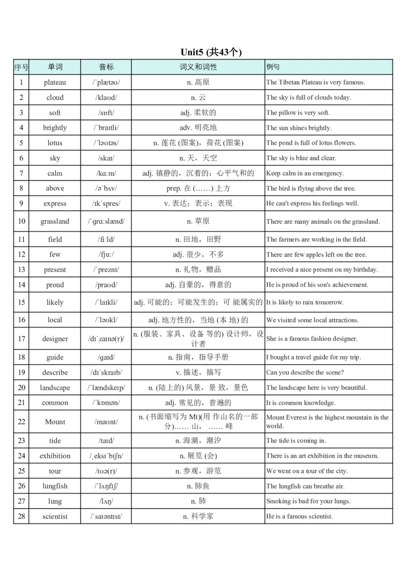 2026春外研版七年级英语下册词汇总表-含例句_七下外研版2026英语_2026春_3、外研社七下默写包_合并版