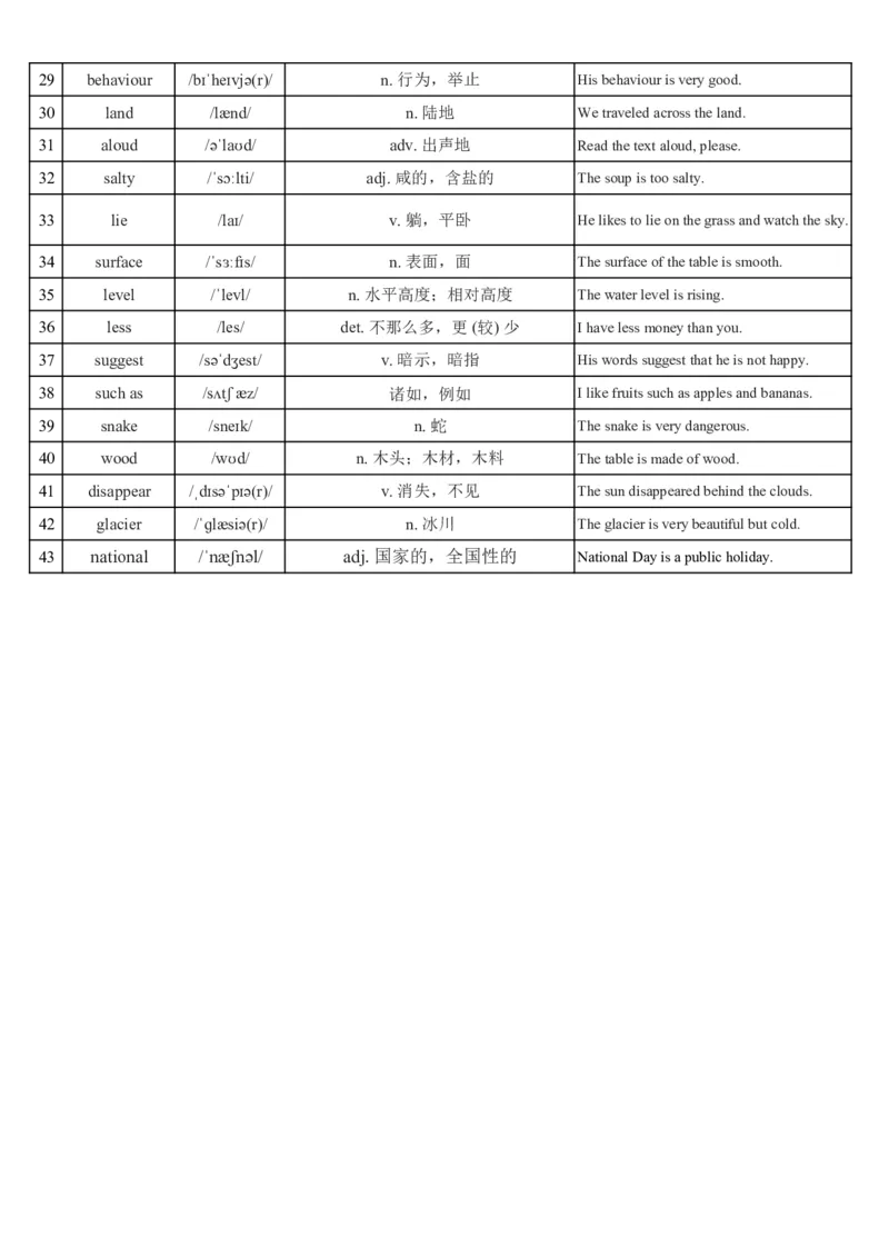 2026春外研版七年级英语下册词汇总表-含例句_七下外研版2026英语_2026春_3、外研社七下默写包_合并版