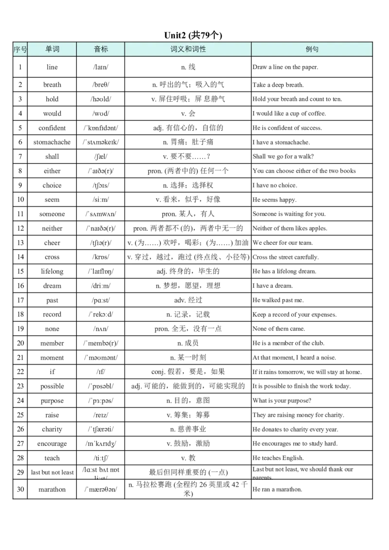 2026春外研版七年级英语下册词汇总表-含例句_七下外研版2026英语_2026春_3、外研社七下默写包_合并版