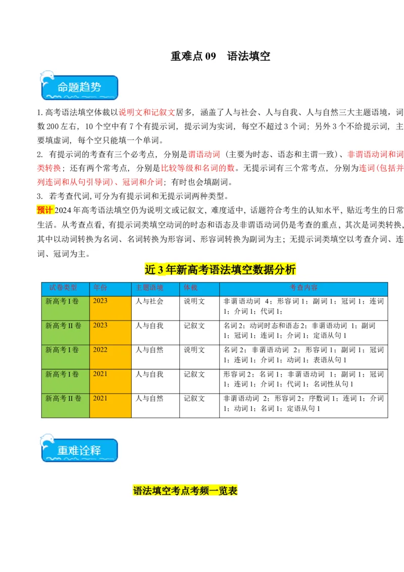 重难点09语法填空-2024年高考英语热点&middot;重点&middot;难点专练（解析版）（新高考专用）_3.2025英语总复习_2024年新高考资料_3.2024专项复习